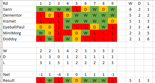 Generation 1 Type Chart